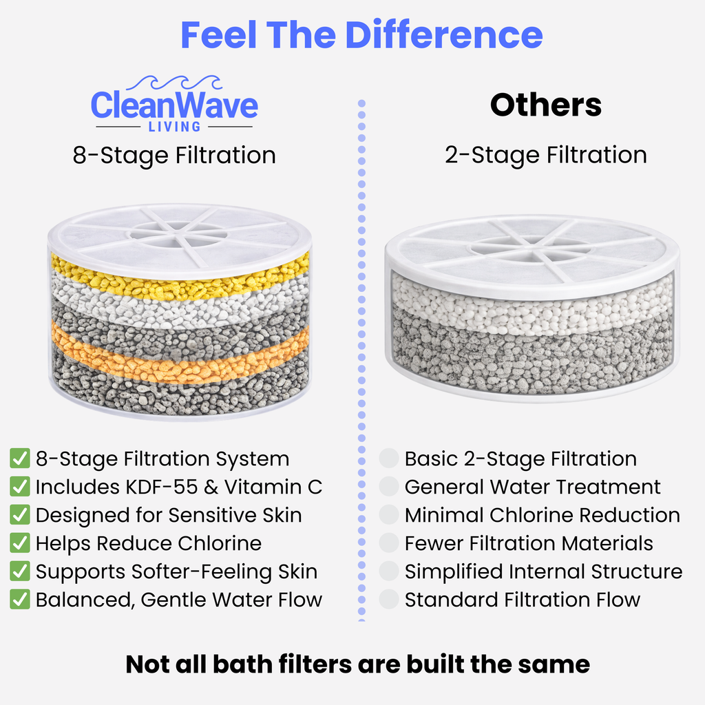 CleanWave Living Bath Filter